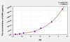 Human IL5Ra (Interleukin 5 Receptor Alpha) ELISA (Small Sample Volume) (AEKE08101)