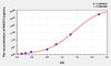 Human NKCC2 (Na-K-Cl Cotransporter 2) ELISA Kit (AEKE08106)