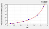 Human NUMA1 (Nuclear Mitotic Apparatus Protein 1) ELISA Kit (AEKE08116)