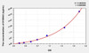 Human S100A2 (S100 Calcium Binding Protein A2) ELISA (Small Sample Volume) (AEKE08118)