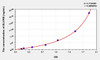 Human BLVRB (Biliverdin Reductase B) ELISA Kit (AEKE08128)