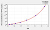 Human TPT1 (Tumor Protein, Translationally Controlled 1) ELISA Kit (AEKE08135)