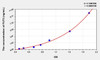 Human FUT3 (Fucosyltransferase 3) ELISA Kit (AEKE08146)