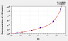 Human IL7R (Interleukin 7 Receptor) ELISA (Small Sample Volume) (AEKE08159)