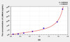 Human LAMa4 (Laminin Alpha 4) ELISA (Small Sample Volume) (AEKE08164)