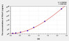 Human ITGa11 (Integrin Alpha 11) ELISA (Small Sample Volume) (AEKE08167)