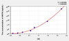 Human NRTN (Neurturin) ELISA Kit (AEKE08168)