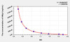 Human HBg1 (Hemoglobin Gamma 1) ELISA Kit (AEKE08185)