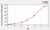 Human PON2 (Paraoxonase 2) ELISA Kit (AEKE08187)