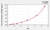 Human PENK (Proenkephalin) ELISA Kit (AEKE08198)