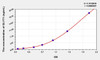 Human GLYT1 (Glycine Transporter 1) ELISA Kit (AEKE08211)