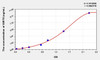 Human SIRT5 (Sirtuin 5) ELISA Kit (AEKE08220)