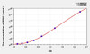 Human BDH1 (3-Hydroxybutyrate Dehydrogenase 1) ELISA Kit (AEKE08236)