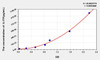 Mouse IL17F (Interleukin 17F) ELISA Kit (AEKE08262)