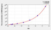 Human BIRC6 (Baculoviral IAP Repeat Containing Protein 6) ELISA Kit (AEKE08272)