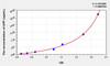 Mouse APP (Amyloid Precursor Protein) ELISA Kit (AEKE08299)