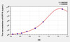 Mouse KRT18 (Keratin 18) ELISA Kit (AEKE08306)
