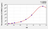 Human CHRNa7 (Cholinergic Receptor, Nicotinic, Alpha 7) ELISA Kit (AEKE08310)