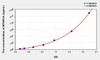 Human MTNR1A (Melatonin Receptor 1A) ELISA (Small Sample Volume) (AEKE08346)