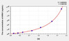 Human ERN1 (Endoplasmic Reticulum To Nucleus Signalling 1) ELISA (Small Sample Volume) (AEKE08391)