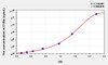 Human CYBb (Cytochrome b-245 Beta Polypeptide) ELISA Kit (AEKE08393)