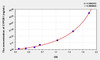 Human CYP2E1 (Cytochrome P450 2E1) ELISA Kit (AEKE08421)