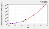 Human IL17RA (Interleukin 17 Receptor A) ELISA Kit (AEKE08442)