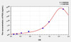 Human PSA (Puromycin Sensitive Aminopeptidase) ELISA Kit (AEKE08446)