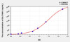 Human SLC16A1 (Solute Carrier Family 16, Member 1) ELISA (Small Sample Volume) (AEKE08451)