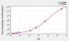 Human CNX (Calnexin) ELISA (Small Sample Volume) (AEKE08467)