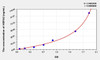 Human HSPA2 (Heat Shock 70kDa Protein 2) ELISA Kit (AEKE08472)