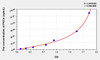 Rat PKCe (Protein Kinase C Epsilon) ELISA Kit (AEKE08473)