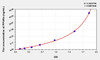 Rat PPARa (Peroxisome Proliferator Activated Receptor Alpha) ELISA (Small Sample Volume) (AEKE08501)
