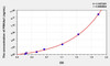 Human PRKAa1 (Protein Kinase, AMP Activated Alpha 1) ELISA Kit (AEKE08512)