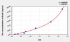 Human AchE (Acetylcholinesterase) ELISA Kit (AEKE08519)