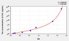 Human CVL (Cytovillin) ELISA (Small Sample Volume) (AEKE08521)