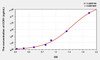 Human CCR1 (Chemokine C-C-Motif Receptor 1) ELISA (Small Sample Volume) (AEKE08526)
