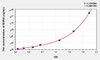 Human MSRA (Methionine Sulfoxide Reductase A) ELISA Kit (AEKE08527)