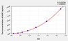 Human NAP (Neutrophil Alkaline Phosphatase) ELISA (Small Sample Volume) (AEKE08538)