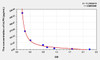 Human bLPH (Beta-Lipotropic Hormone) ELISA Kit (AEKE08540)