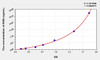 Human RGN (Regucalcin) ELISA (Small Sample Volume) (AEKE08551)
