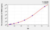Human TIMD4 (T-Cell Immunoglobulin And Mucin Domain Containing Protein 4) ELISA (Small Sample Volume) (AEKE08566)