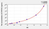 Human CYP27A1 (Cytochrome P450 27A1) ELISA Kit (AEKE08570)