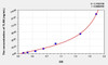 Mouse TLR6 (Toll Like Receptor 6) ELISA Kit (AEKE08574)