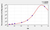 Human IL2Rg (Interleukin 2 Receptor Gamma) ELISA Kit (AEKE08578)