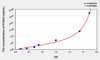 Human PCSK2 (Proprotein Convertase Subtilisin/Kexin Type 2) ELISA (Small Sample Volume) (AEKE08590)