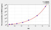 Human MDH2 (Malate Dehydrogenase 2) ELISA Kit (AEKE08594)