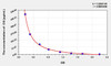 Mouse OX (Orexin) ELISA Kit (AEKE08596)