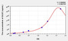 Human GLDC (Glycine Dehydrogenase) ELISA Kit (AEKE08605)