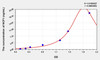 Human NCF1 (Neutrophil Cytosolic Factor 1) ELISA (Small Sample Volume) (AEKE08609)